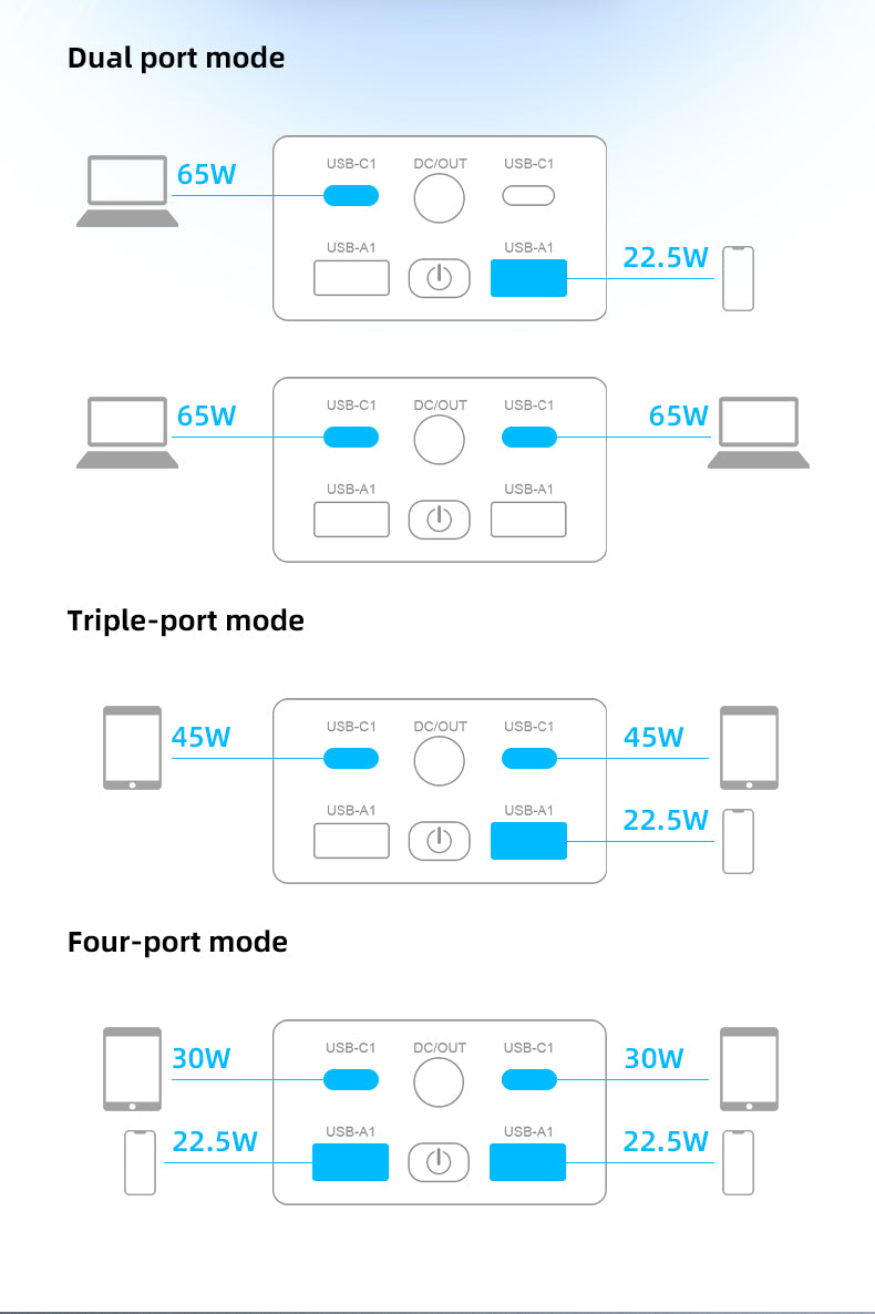 100W 4-Output Laptop/Tablet/Mobile Phone Power Bank