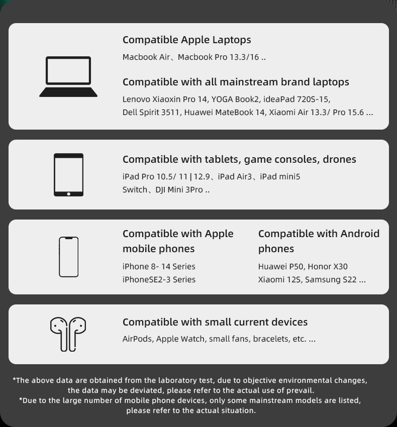 100W 4-Output Laptop/Tablet/Mobile Phone Power Bank